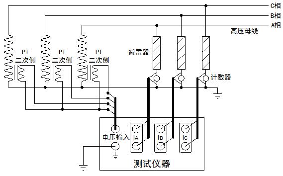 便攜式氧化鋅避雷器在線檢測(cè)儀（帶電測(cè)試）