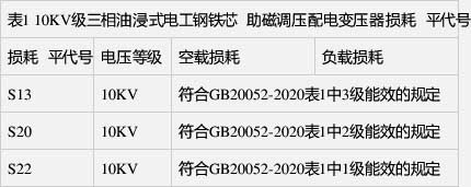 空載損耗、負(fù)載損耗符合GB 20052-2020表1中1級能效的規(guī)定